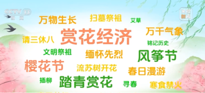 今年清明假期出游有这些新热点