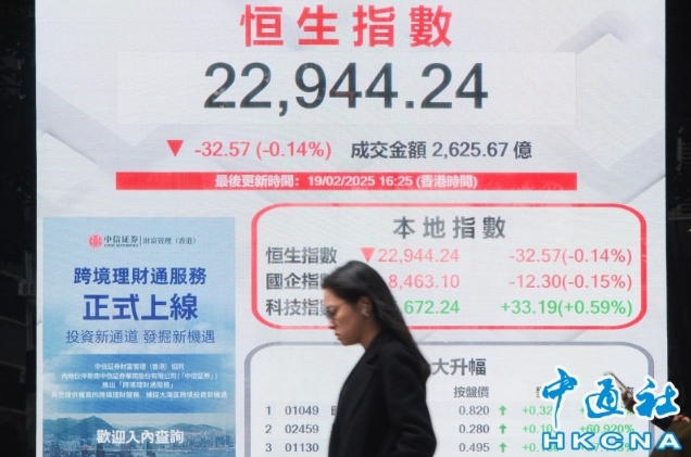 機械人概念熱炒港股跌32點 成交縮至2625億