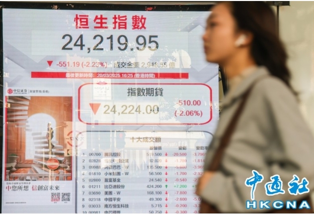 港股回吐551點 穩守24000點