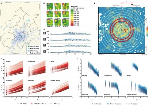 香港大學研究團隊揭城市人口流動的普適規律