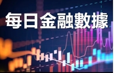 每日金融數據（2025年4月8日）