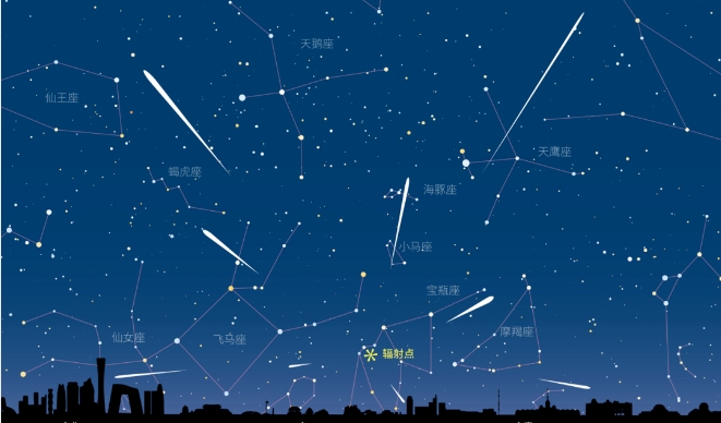 一場流星雨，即將在近日上演