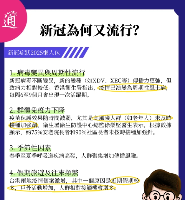 健康通｜一文了解新冠為何又流行