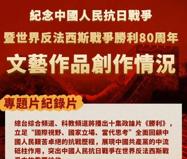 紀念抗戰勝利80周年 這些電視劇和文藝節目值得關注！