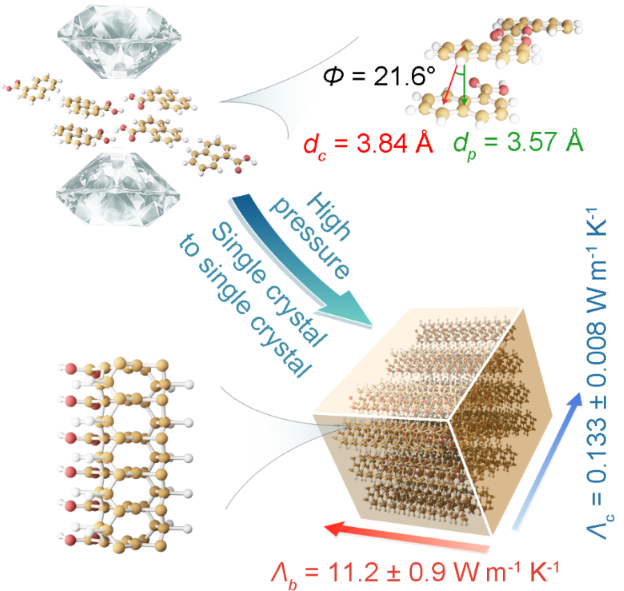 中國科學家成功合成百微米級金剛石納米線單晶