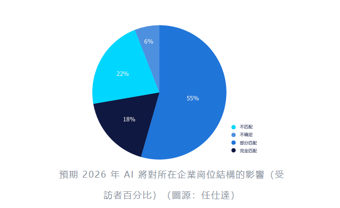 報告：2026年中國人才市場揭示動態職場下的戰略抉擇