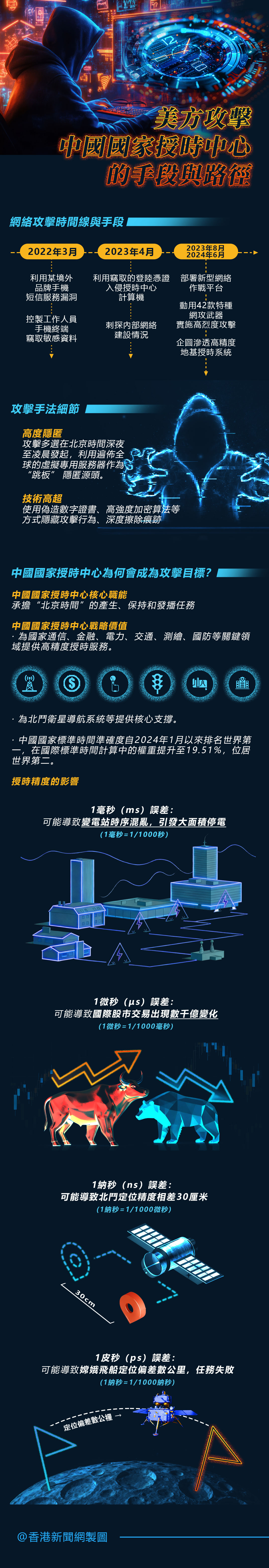 hk_c_1760949883494055782.jpg hk_c_美國攻擊授時中心.jpg