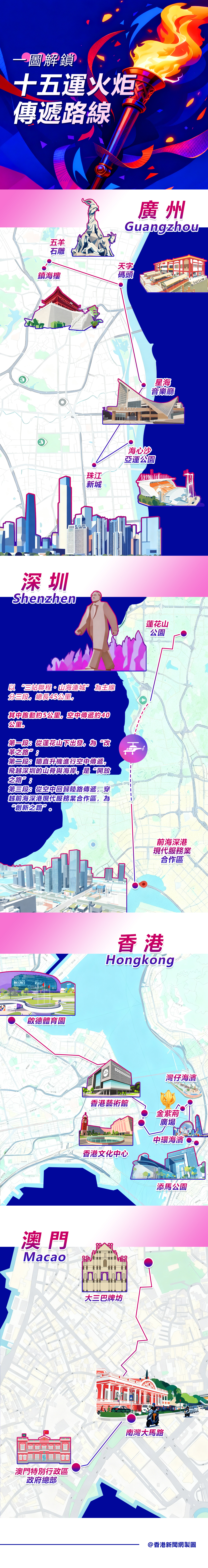 hk_c_1761808843692011921.jpg hk_c_火炬傳遞路線.jpg